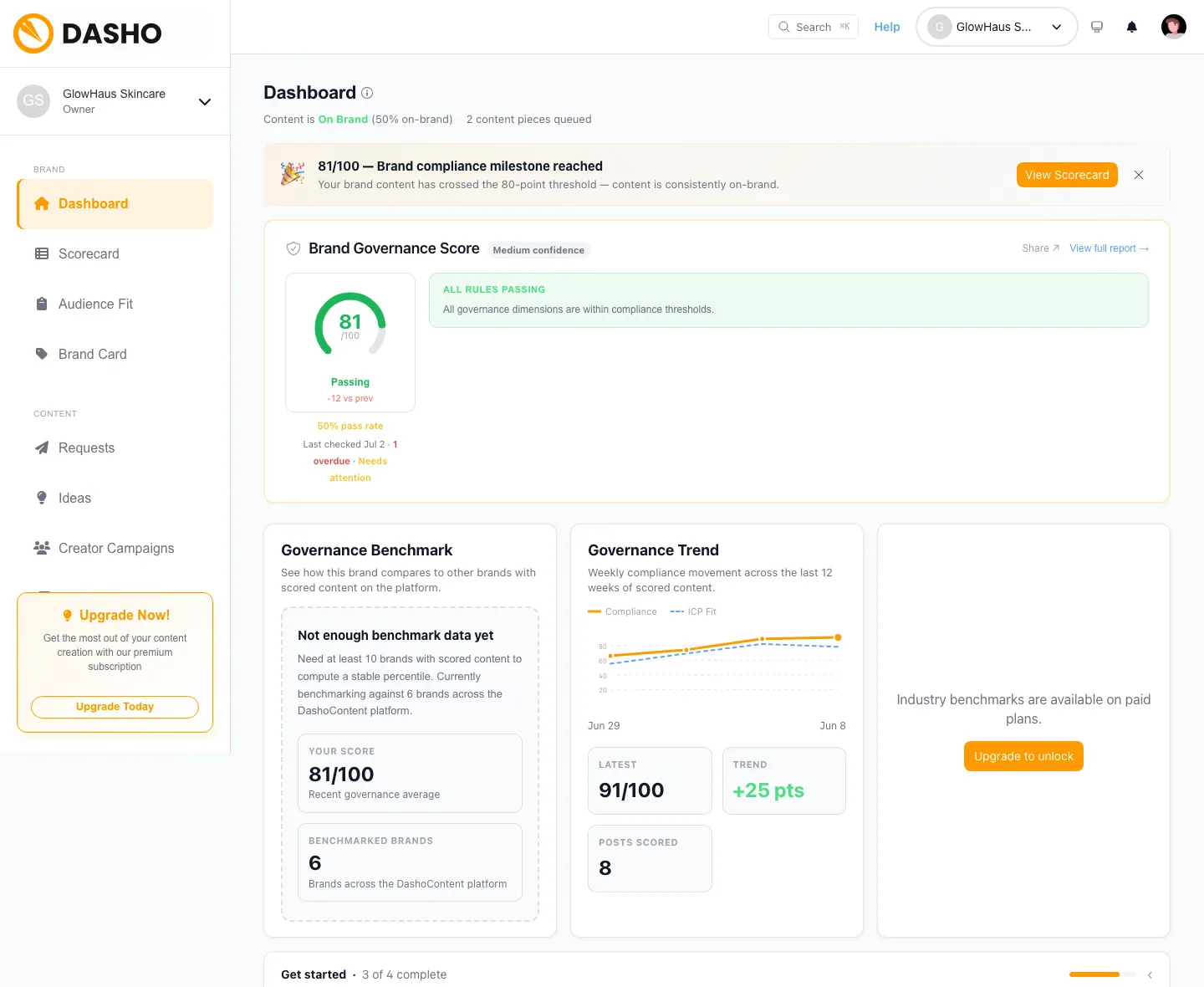 The Dasho governed workspace dashboard